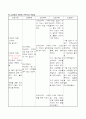 중환자실케이스 (DIC, 임신중 급성 지방간, 급성신부전) 16페이지