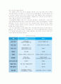 [e비즈니스]통신방송 융합시대의 도래와 TV 2.0 서비스동향 분석 4페이지