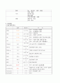 성인 폐렴케이스 10페이지