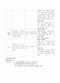 성인 폐렴케이스 14페이지
