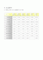 엔씨소프트 기업경영 분석 사례 트렌트 지수법과 월지수법을 사용한 분석 9페이지
