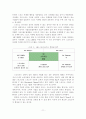 [졸업논문]우리나라 스포츠마케팅 현황 및 활성화 방안 - 스포츠마케팅의 정의, 목적, 형태, 중요성, 국내외 마케팅 현황과 사례 13페이지