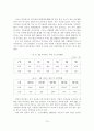 [졸업논문]우리나라 스포츠마케팅 현황 및 활성화 방안 - 스포츠마케팅의 정의, 목적, 형태, 중요성, 국내외 마케팅 현황과 사례 16페이지