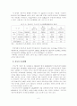 [졸업논문]주차난 해소를 위한 서울시 주거지역의 주차환경 개선방안 10페이지