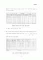 벤튜리 미터(Venturi Meter)를 통한 유량측정 6페이지