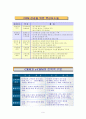 CRM 원론 6페이지