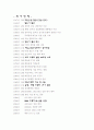 인사조직 레포트 -대동공업 2페이지
