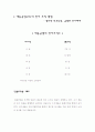 인사조직 레포트 -대동공업 3페이지