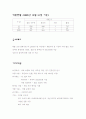 인사조직 레포트 -대동공업 4페이지