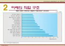 유망 직업 6페이지