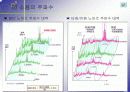 기어와 기어가공의 모든것 15페이지