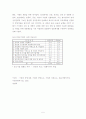 중소기업 성공요인의 분석 5페이지