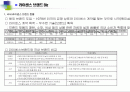 브랜드 라이센스 시장현황 1페이지