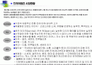 프리미엄진 시장현황 2페이지