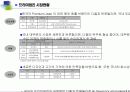 프리미엄진 시장현황 3페이지