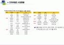 프리미엄진 시장현황 7페이지