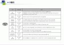 (주)쌈지 기업분석 3페이지
