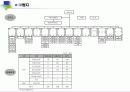 (주)쌈지 기업분석 5페이지