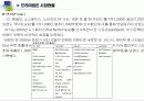 프리미엄진 시장현황 4페이지