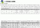 프리미엄진 시장현황 5페이지