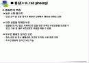 홍삼의 유래,우수성,특성,효능,시장현황 등 4페이지