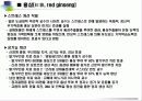 홍삼의 유래,우수성,특성,효능,시장현황 등 6페이지