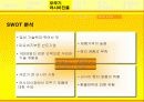 오뚜기 마요네즈의 성공전략-노란맛으로 러시아시장을 잡아라 12페이지