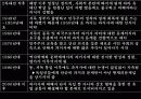 독일의 과거사 청산 -일본과 비교 21페이지
