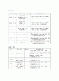 운동처방의 이론과 실제 10페이지
