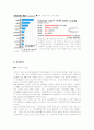 모의투자 보고서 6페이지