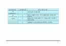 에너지 패트롤 9페이지