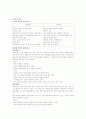 유아교육평가(본문 축소판 포함-2page) 3페이지
