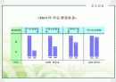 기업의 사회적 책임과 윤리경영 12페이지