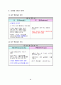 기업의 내․외부 환경분석과 향후 經營戰略의 제시 ( 현대중공업 ․ 로레알 ) 35페이지