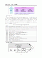 [조직이론]성공경영 E-Mart의 조직경영 분석 및 제언(A+리포트) 5페이지