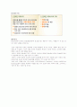 [인터넷과 경영] 강의안 모음 20페이지