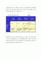 [RPT] 인터넷과 경영 킬러엡과 e-HRM, 에이전트에 대하여 13페이지