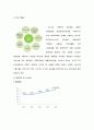[RPT] 인터넷과 경영 킬러엡과 e-HRM, 에이전트에 대하여 35페이지