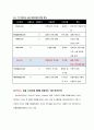 [RPT] 인터넷과 경영 킬러엡과 e-HRM, 에이전트에 대하여 70페이지