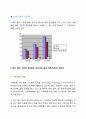 [RPT]  웹2.0과 시맨틱 웹에 관하여 39페이지