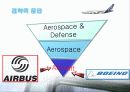 [PPT] Airbus VS Boeing 6페이지