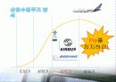[PPT] Airbus VS Boeing 12페이지