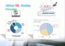 [PPT] Airbus VS Boeing 23페이지