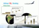 [PPT] Airbus VS Boeing 24페이지