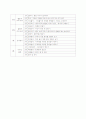 방과후 프로그램-특별활동[전래놀이] 3페이지