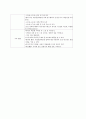방과후 프로그램-현장학습 계획안[어린이박물관] 5페이지