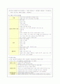 폐렴, 천식 케이스 10페이지