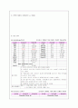 폐렴, 천식 케이스 14페이지