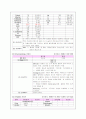 폐렴, 천식 케이스 15페이지