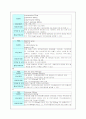 폐렴, 천식 케이스 17페이지
